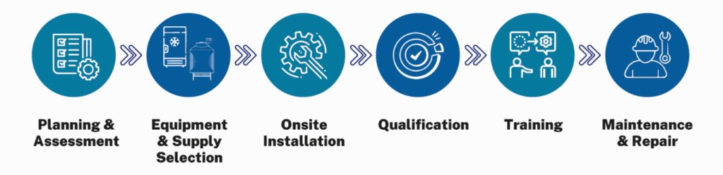 Pacific Science LLC full-service cold storage partner steps